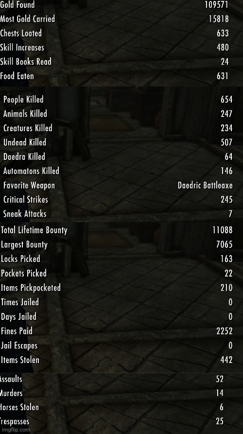 My stats | made w/ Imgflip meme maker