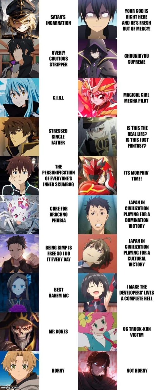 Isekai starter pack | image tagged in isekai,anime,memes,why are you reading this,why are you reading the tags | made w/ Imgflip meme maker