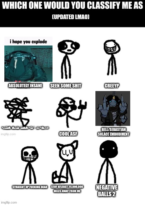 uh | ABSOLUTELY INSANE; BELL/SEBASTIAN SOLACE EMBODIMENT | image tagged in ducc's new which one would you classify me as | made w/ Imgflip meme maker