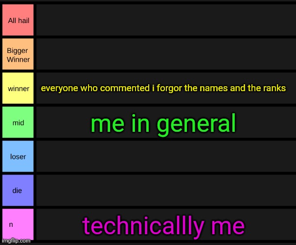 yoshi's tier list | everyone who commented i forgor the names and the ranks; me in general; technicallly me | image tagged in yoshi's tier list | made w/ Imgflip meme maker