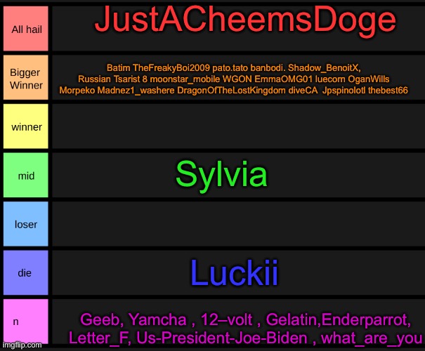 yoshi's tier list | JustACheemsDoge; Batim TheFreakyBoi2009 pato.tato banbodi. Shadow_BenoitX, Russian Tsarist 8 moonstar_mobile WGON EmmaOMG01 luecorn OganWills Morpeko Madnez1_washere DragonOfTheLostKingdom diveCA  Jpspinolotl thebest66; Sylvia; Luckii; Geeb, Yamcha , 12–volt , Gelatin,Enderparrot, Letter_F, Us-President-Joe-Biden , what_are_you | image tagged in yoshi's tier list | made w/ Imgflip meme maker
