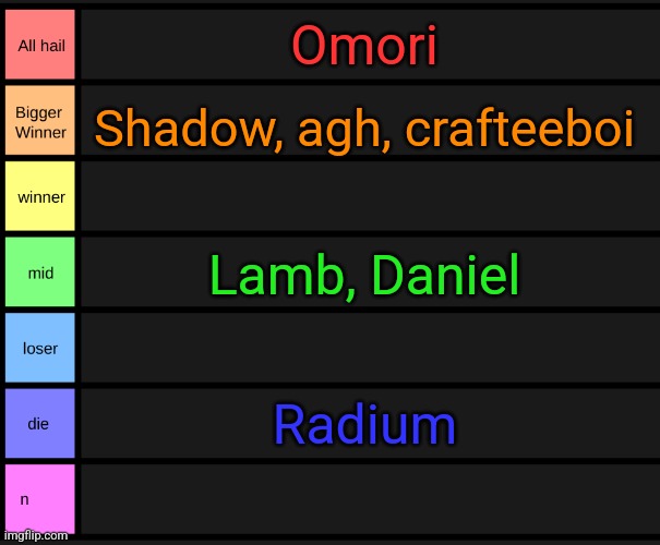 yoshi's tier list | Omori; Shadow, agh, crafteeboi; Lamb, Daniel; Radium | image tagged in yoshi's tier list | made w/ Imgflip meme maker