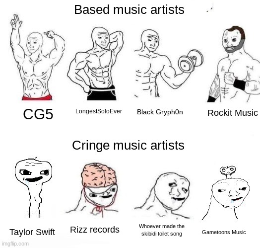 X in the Past vs. X Now | Based music artists; Rockit Music; LongestSoloEver; Black Gryph0n; CG5; Cringe music artists; Rizz records; Whoever made the skibidi toilet song; Taylor Swift; Gametoons Music | image tagged in x in the past vs x now | made w/ Imgflip meme maker