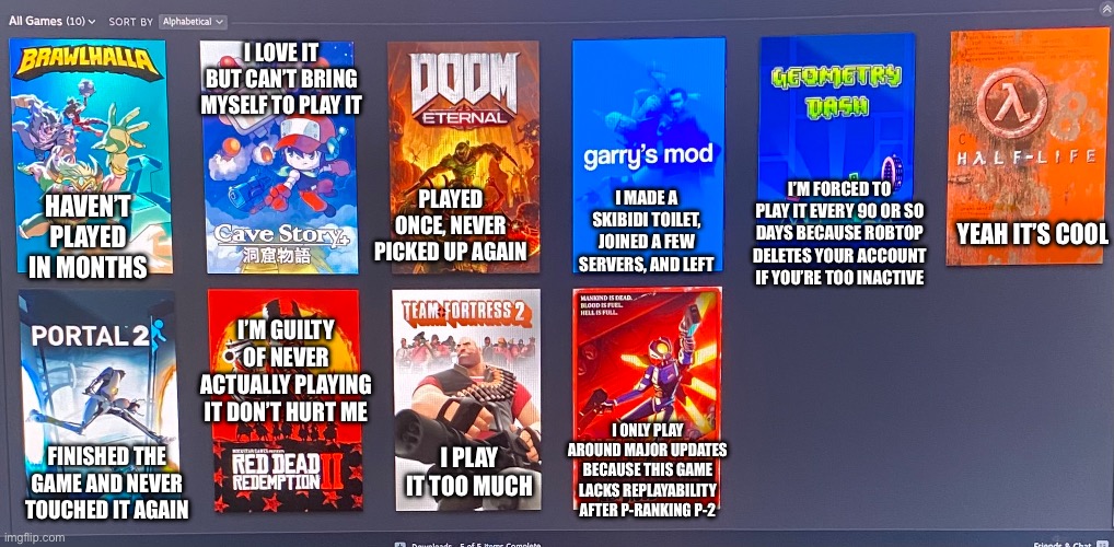 rate the steam library (it’s small) | I LOVE IT BUT CAN’T BRING MYSELF TO PLAY IT; I’M FORCED TO PLAY IT EVERY 90 OR SO DAYS BECAUSE ROBTOP DELETES YOUR ACCOUNT IF YOU’RE TOO INACTIVE; PLAYED ONCE, NEVER PICKED UP AGAIN; I MADE A SKIBIDI TOILET, JOINED A FEW SERVERS, AND LEFT; HAVEN’T PLAYED IN MONTHS; YEAH IT’S COOL; I’M GUILTY OF NEVER ACTUALLY PLAYING IT DON’T HURT ME; I ONLY PLAY AROUND MAJOR UPDATES BECAUSE THIS GAME LACKS REPLAYABILITY AFTER P-RANKING P-2; FINISHED THE GAME AND NEVER TOUCHED IT AGAIN; I PLAY IT TOO MUCH | made w/ Imgflip meme maker
