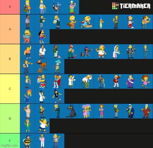 The Simpsons Character Tier List | image tagged in the simpsons,simpsons,tier list,tv,tv show,cartoons | made w/ Imgflip meme maker