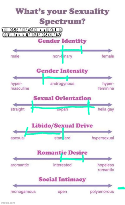 Yeah, self discovery happened. | THINGS CHANGE. GENDERFLUX/FLUID OR WHATEVER. AND ABROSEXUAL. :/ | image tagged in what's your sexuality spectrum | made w/ Imgflip meme maker