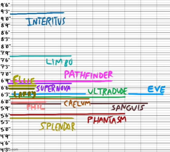 who remembers this height chart | made w/ Imgflip meme maker