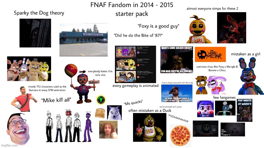 image tagged in fnaf,memes,william afton,markiplier | made w/ Imgflip meme maker