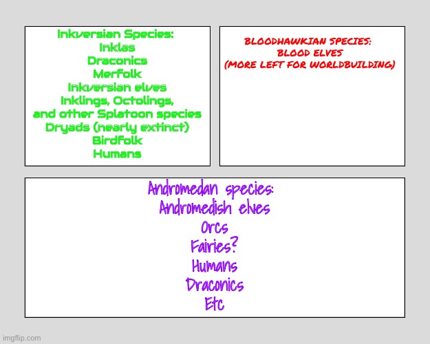 I need your guys help for making the physical features of typical Bloodhawkians | Inkversian Species: 
Inklas
Draconics
Merfolk
Inkversian elves
Inklings, Octolings, and other Splatoon species
Dryads (nearly extinct)
Birdfolk
Humans; BLOODHAWKIAN SPECIES: 
BLOOD ELVES
(MORE LEFT FOR WORLDBUILDING); Andromedan species: 
Andromedish elves
Orcs
Fairies?
Humans
Draconics
Etc | image tagged in blank three panel | made w/ Imgflip meme maker