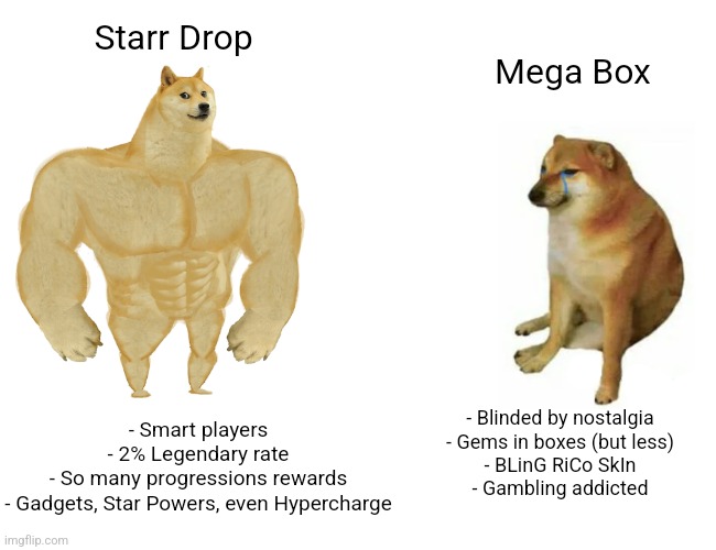 Buff Doge vs. Cheems | Starr Drop; Mega Box; - Smart players
- 2% Legendary rate
- So many progressions rewards
- Gadgets, Star Powers, even Hypercharge; - Blinded by nostalgia
- Gems in boxes (but less)
- BLinG RiCo SkIn
- Gambling addicted | image tagged in memes,buff doge vs cheems | made w/ Imgflip meme maker
