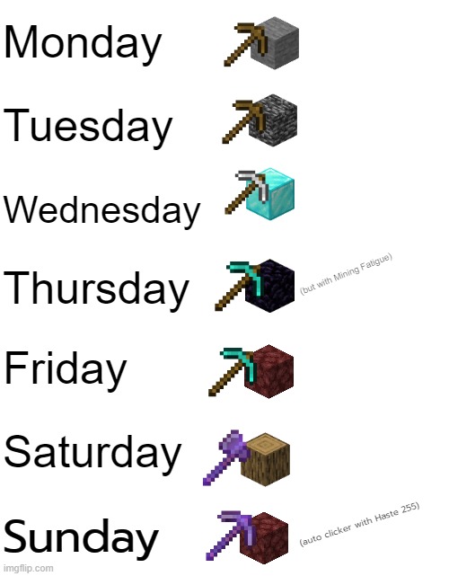 how fast the week goes by for me | Monday; Tuesday; Wednesday; Thursday; (but with Mining Fatigue); Friday; Saturday; Sunday; (auto clicker with Haste 255) | image tagged in minecraft | made w/ Imgflip meme maker