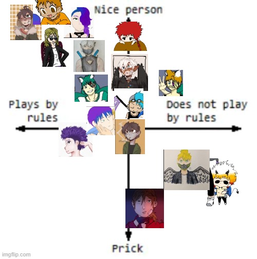 alignment chart | image tagged in devin,kaitou,gryffphynn,azzy,aimant,xavier | made w/ Imgflip meme maker