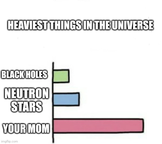 What Gives People Feelings of Power | HEAVIEST THINGS IN THE UNIVERSE; BLACK HOLES; NEUTRON STARS; YOUR MOM | image tagged in what gives people feelings of power | made w/ Imgflip meme maker