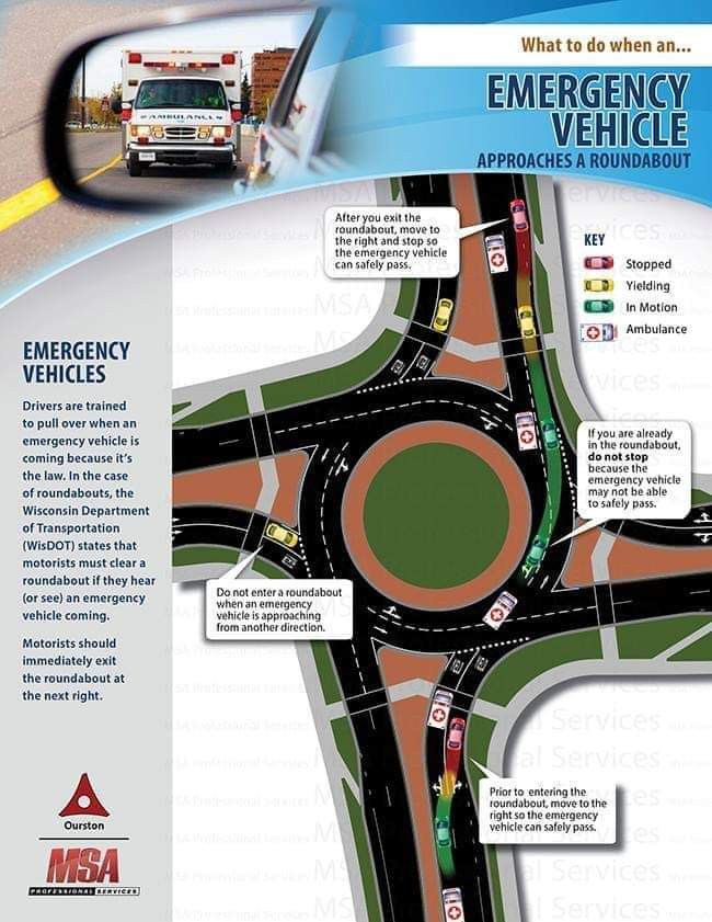 High Quality Roundabout Blank Meme Template