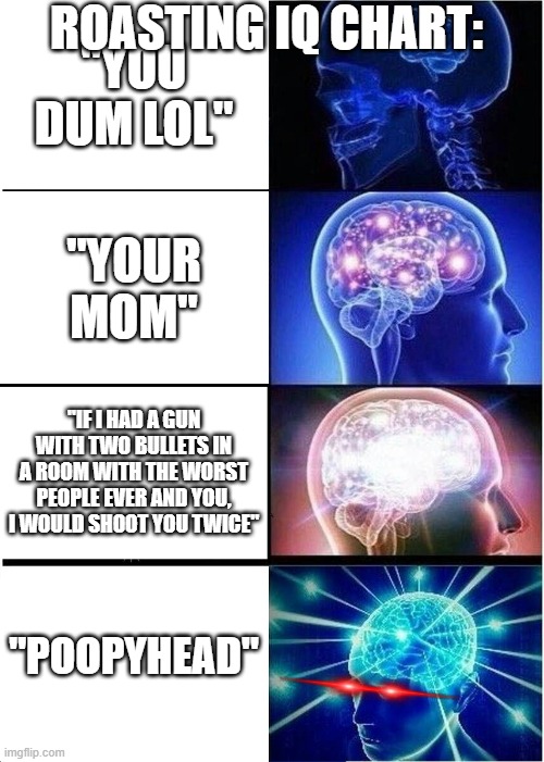 Expanding Brain | ROASTING IQ CHART:; "YOU DUM LOL"; "YOUR MOM"; "IF I HAD A GUN WITH TWO BULLETS IN A ROOM WITH THE WORST PEOPLE EVER AND YOU, I WOULD SHOOT YOU TWICE"; "POOPYHEAD" | image tagged in memes,expanding brain | made w/ Imgflip meme maker