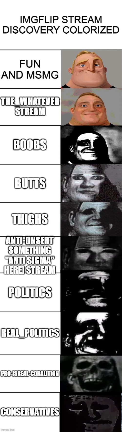 Mr. Incredible becoming uncanny | IMGFLIP STREAM DISCOVERY COLORIZED; FUN AND MSMG; THE_WHATEVER STREAM; BOOBS; BUTTS; THIGHS; ANTI-[INSERT SOMETHING "ANTI SIGMA" HERE] STREAM; POLITICS; REAL_POLITICS; PRO-ISREAL-CORALITION; CONSERVATIVES | made w/ Imgflip meme maker