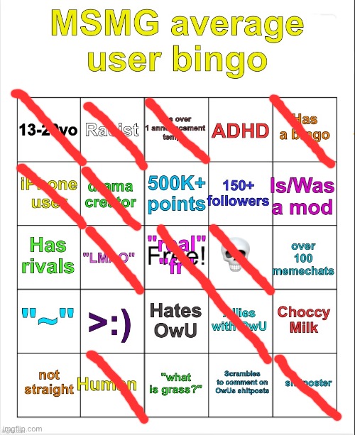 MSMG average user bingo by OwU- | image tagged in msmg average user bingo by owu- | made w/ Imgflip meme maker