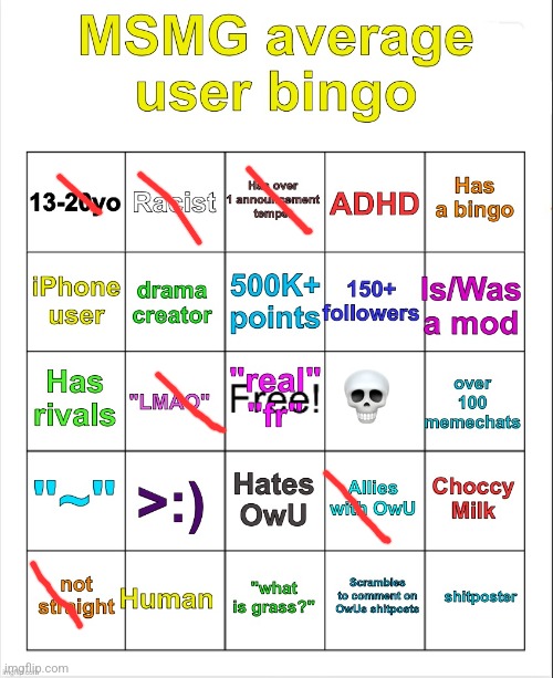 MSMG average user bingo by OwU- | image tagged in msmg average user bingo by owu- | made w/ Imgflip meme maker