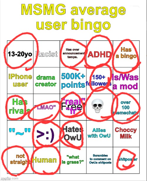 MSMG average user bingo by OwU- | image tagged in msmg average user bingo by owu- | made w/ Imgflip meme maker