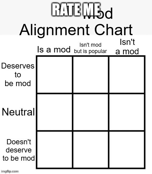 Mod alignment chart | RATE ME | image tagged in mod alignment chart | made w/ Imgflip meme maker