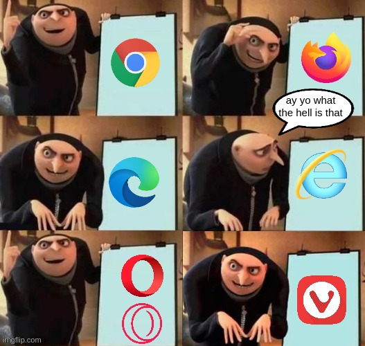 gru war browser | ay yo what the hell is that | image tagged in gru's plan 6 panel,browser,browser history,gru meme,5 panel gru meme | made w/ Imgflip meme maker