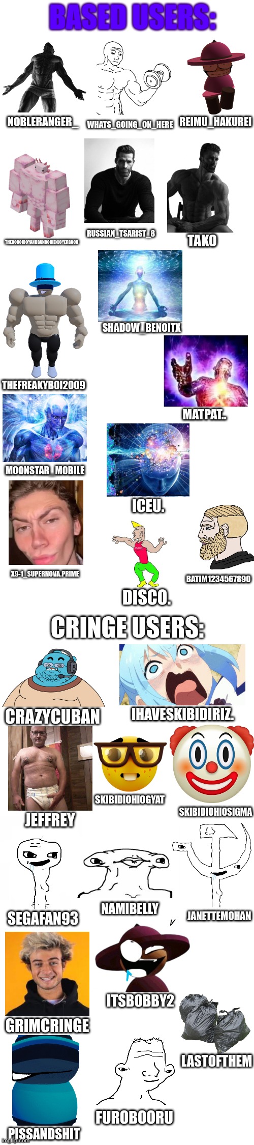 Based users vs cringe users V4 | WHATS_GOING_ON_HERE; REIMU_HAKUREI; NOBLERANGER_; RUSSIAN_TSARIST_8; THEBOBOIBOYANDBANBODIENJOYERBACK; TAKO; SHADOW_BENOITX; THEFREAKYBOI2009; MATPAT.. MOONSTAR_MOBILE; ICEU. X9-1_SUPERNOVA.PRIME; BATIM1234567890; DISCO. IHAVESKIBIDIRIZ. CRAZYCUBAN; SKIBIDIOHIOGYAT; SKIBIDIOHIOSIGMA; JEFFREY; NAMIBELLY; SEGAFAN93; JANETTEMOHAN; ITSBOBBY2; GRIMCRINGE; LASTOFTHEM; FUROBOORU; PISSANDSHIT | image tagged in based users vs cringe users v4 | made w/ Imgflip meme maker