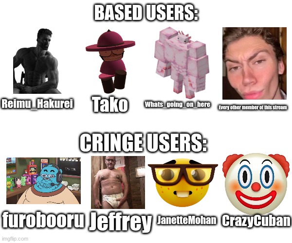 Reimu_Hakurei; Tako; Whats_going_on_here; Every other member of this stream; furobooru; Jeffrey; JanetteMohan; CrazyCuban | image tagged in based users vs cringe users v2 | made w/ Imgflip meme maker