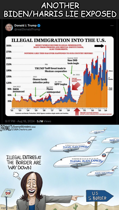 Another Biden/Harris lie exposed | ANOTHER BIDEN/HARRIS LIE EXPOSED | image tagged in biden,harris,illegal immigratiion lies | made w/ Imgflip meme maker