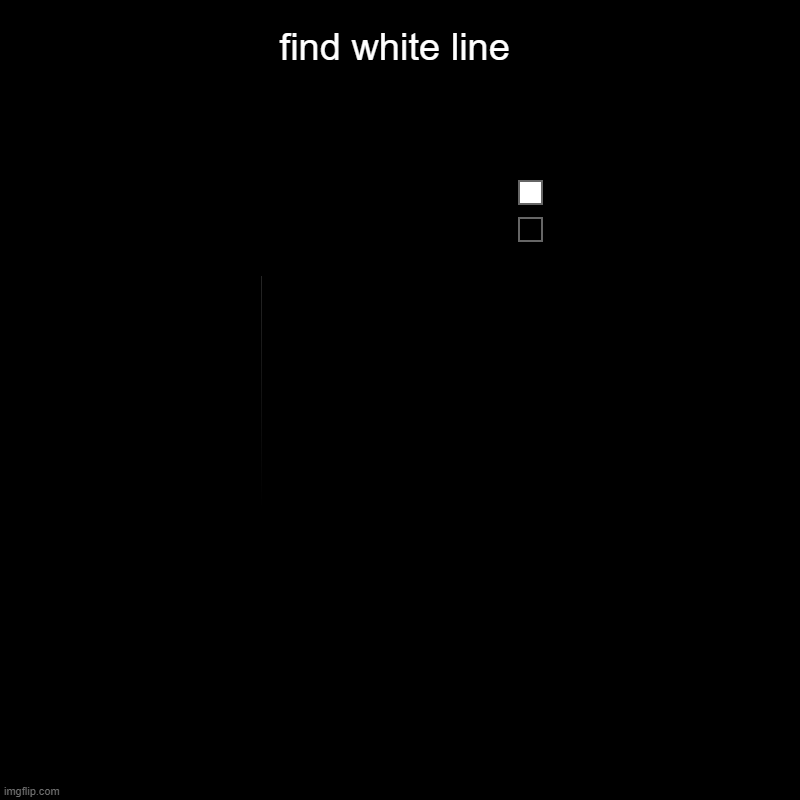 upvote if you see white line | find white line |  , | image tagged in charts,pie charts | made w/ Imgflip chart maker