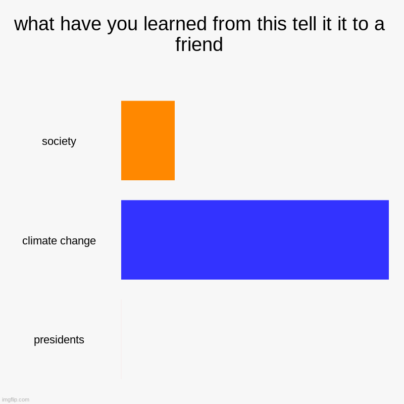 we are dead :D | what have you learned from this tell it it to a friend | society, climate change, presidents | image tagged in charts,bar charts | made w/ Imgflip chart maker