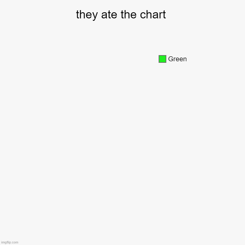 can't have shit | they ate the chart | Green | image tagged in charts,pie charts | made w/ Imgflip chart maker