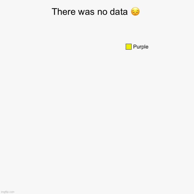 There was no data ? | Purple | image tagged in charts,pie charts | made w/ Imgflip chart maker