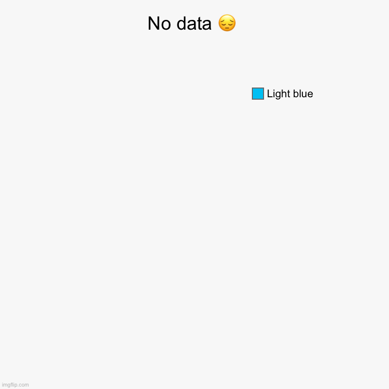 No data ? | Light blue | image tagged in charts,pie charts | made w/ Imgflip chart maker