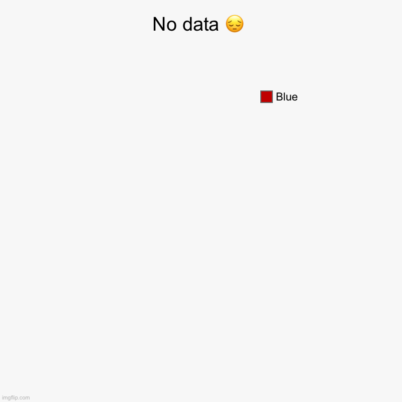 No data ? | Blue | image tagged in charts,pie charts | made w/ Imgflip chart maker