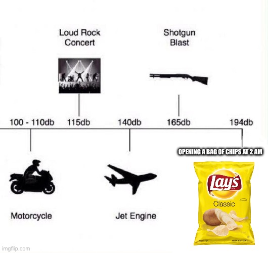 :] | OPENING A BAG OF CHIPS AT 2 AM | image tagged in decible meme | made w/ Imgflip meme maker