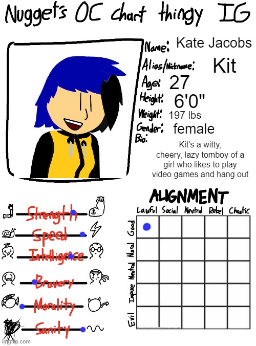 Nugget’s OC Chart Thingy IG | Kate Jacobs; Kit; 27; 6'0"; 197 lbs; female; Kit's a witty, cheery, lazy tomboy of a girl who likes to play video games and hang out | image tagged in nugget s oc chart thingy ig | made w/ Imgflip meme maker