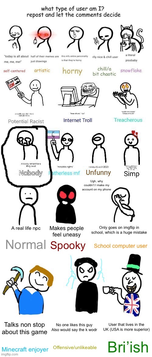 What type of user am I? MEGA EXTENDED | image tagged in what type of user am i mega extended | made w/ Imgflip meme maker