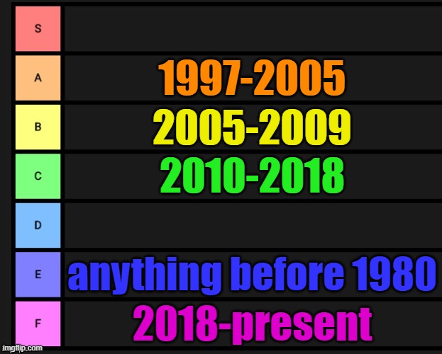 birth year tier list | 1997-2005; 2005-2009; 2010-2018; anything before 1980; 2018-present | image tagged in tier list | made w/ Imgflip meme maker