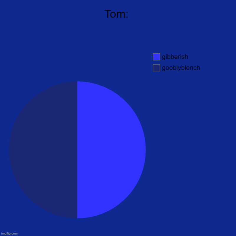 THE SILLY GOOBLYBLENCH!!!!!! | Tom: | gooblyblench, gibberish | image tagged in charts,pie charts,eddsworld | made w/ Imgflip chart maker