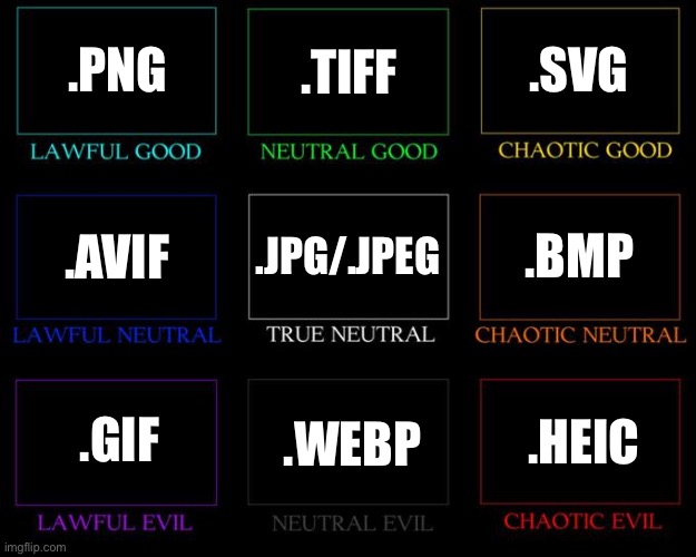 image file format alignment chart | .PNG; .TIFF; .SVG; .JPG/.JPEG; .BMP; .AVIF; .GIF; .WEBP; .HEIC | image tagged in alignment chart,image file format,file formats,image | made w/ Imgflip meme maker