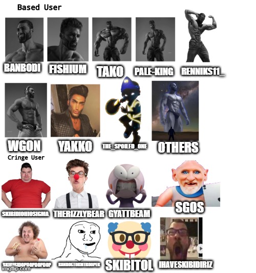 Based vs Cringe User TheBoboiboyandBanbodiEnjoyer Style V3 | BANBODI; FISHIUM; TAKO; PALE-KING; RENNIKS11_; WGON; YAKKO; THE_SPOILED_ONE; OTHERS; SGOS; SKIBIDIOHIOSIGMA; THERIZZLYBEAR; GYATTBEAM; SKIBIBIDOPDOPDOPDOP; RANDOSTORMTROOPER; SKIBITOL; IHAVESKIBIDIRIZ | image tagged in based vs cringe user theboboiboyandbanbodienjoyer style v3 | made w/ Imgflip meme maker