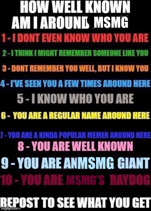 how well am i known around _____? | MSMG; MSMG; MSMG’S | image tagged in how well am i known around _____ | made w/ Imgflip meme maker