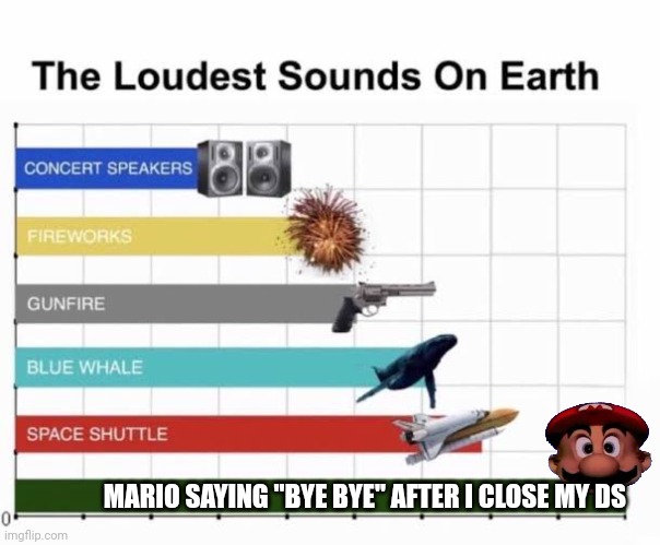 This won't end well... | MARIO SAYING "BYE BYE" AFTER I CLOSE MY DS | image tagged in memes,the loudest sounds on earth,mario | made w/ Imgflip meme maker