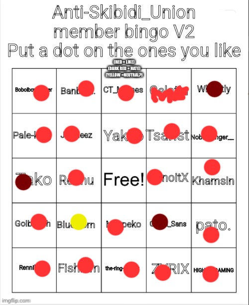 (I just hate Wheatley because he called me a snowflake) | (RED = LIKE)
(DARK RED = HATE)
(YELLOW =NEUTRAL?) | image tagged in anti-skibidi_union member bingo v2 | made w/ Imgflip meme maker