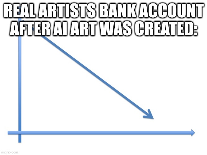 crazy | REAL ARTISTS BANK ACCOUNT AFTER AI ART WAS CREATED: | image tagged in downward line graph,relatable,real,funny,memes,artificial intelligence | made w/ Imgflip meme maker