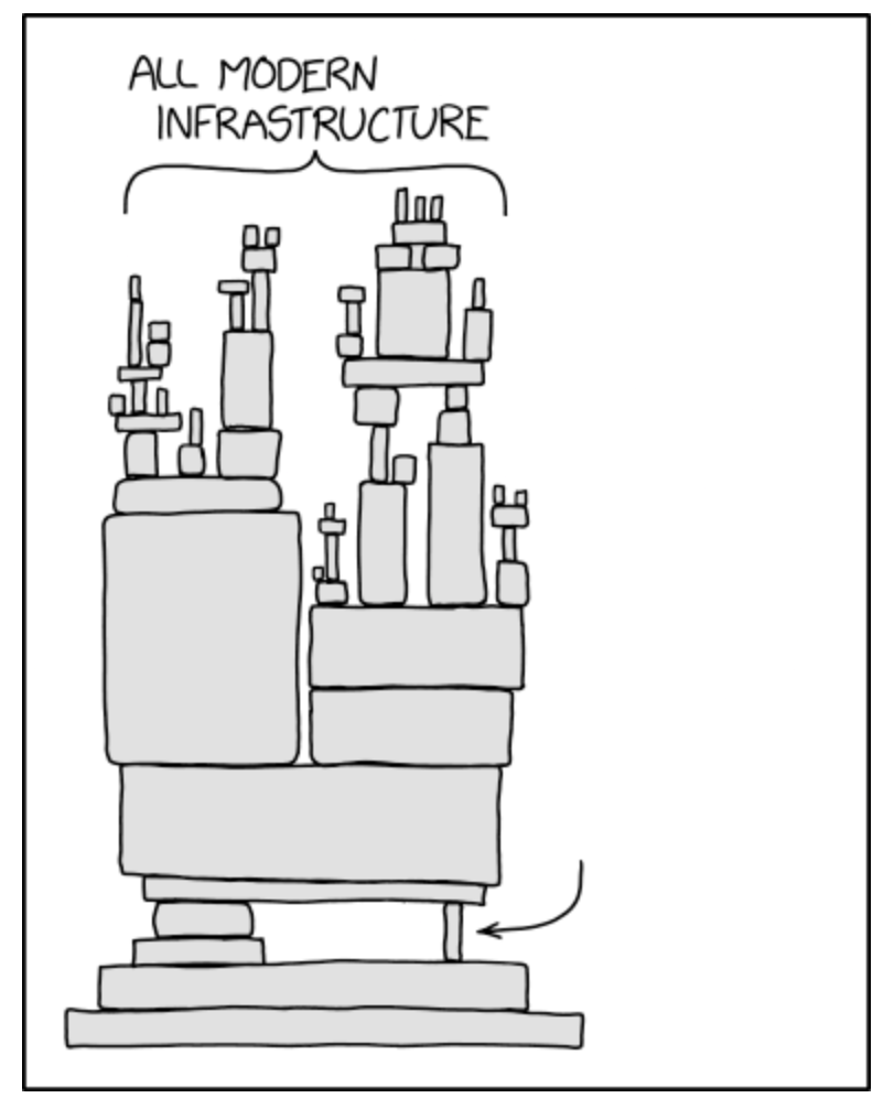 Modern Digital Infrastructure XKCD Blank Meme Template