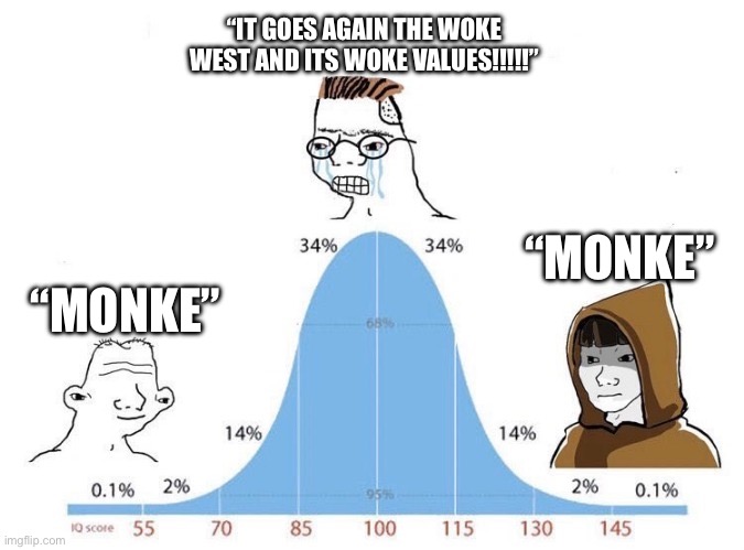 Why Black Myth is popular | “IT GOES AGAIN THE WOKE WEST AND ITS WOKE VALUES!!!!!”; “MONKE”; “MONKE” | image tagged in bell curve | made w/ Imgflip meme maker