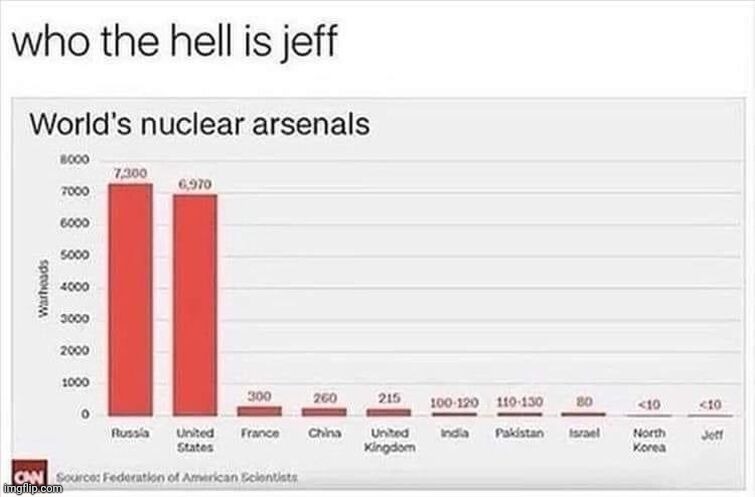 Jeff is coming for us all... | image tagged in uh oh,nuke,jeff | made w/ Imgflip meme maker