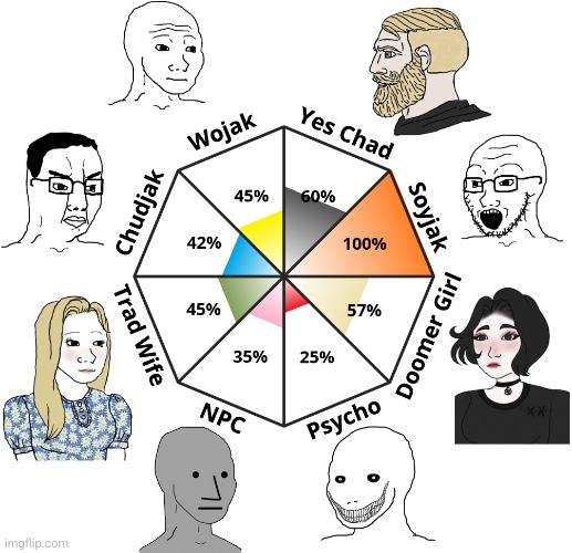 It's literally true tho | image tagged in test,soyjak,wojak | made w/ Imgflip meme maker