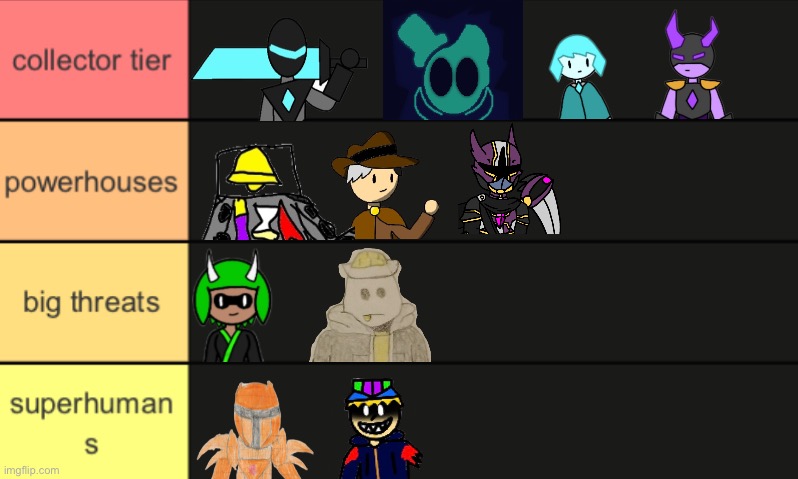 my take on the shitload that is bossfights powerscaling | made w/ Imgflip meme maker